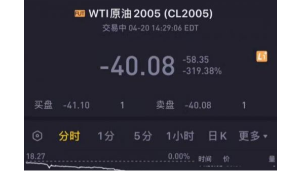 活久见，“负油价”诞生对有色金属回收市场造成的影响?